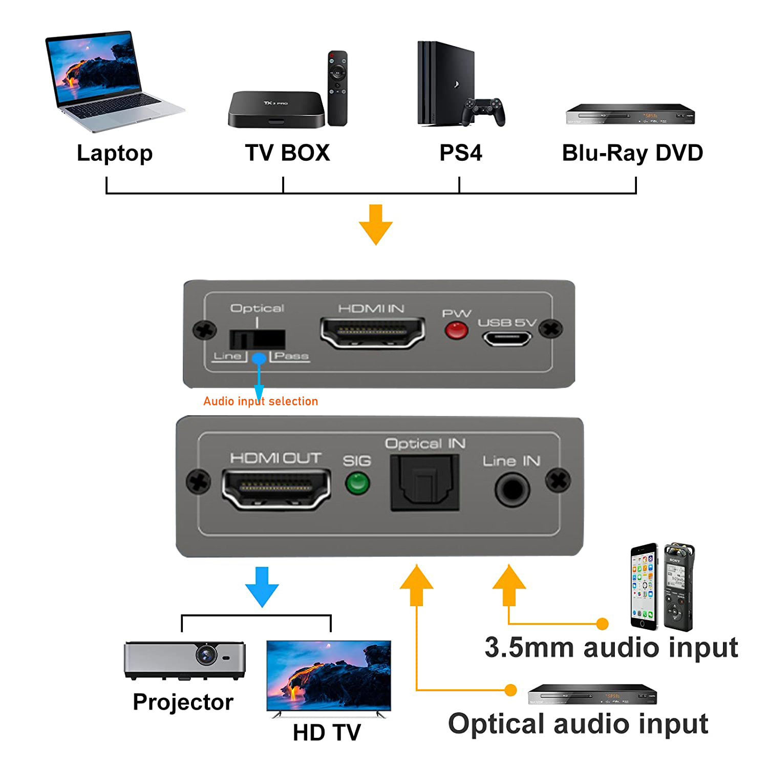 Hdmi audio embedder inserter hdmi 2.0 hdmi audio mixer hdmi+ aux audio+digital toslink audio to hdmi converter mixer 4k 60hz &hdr