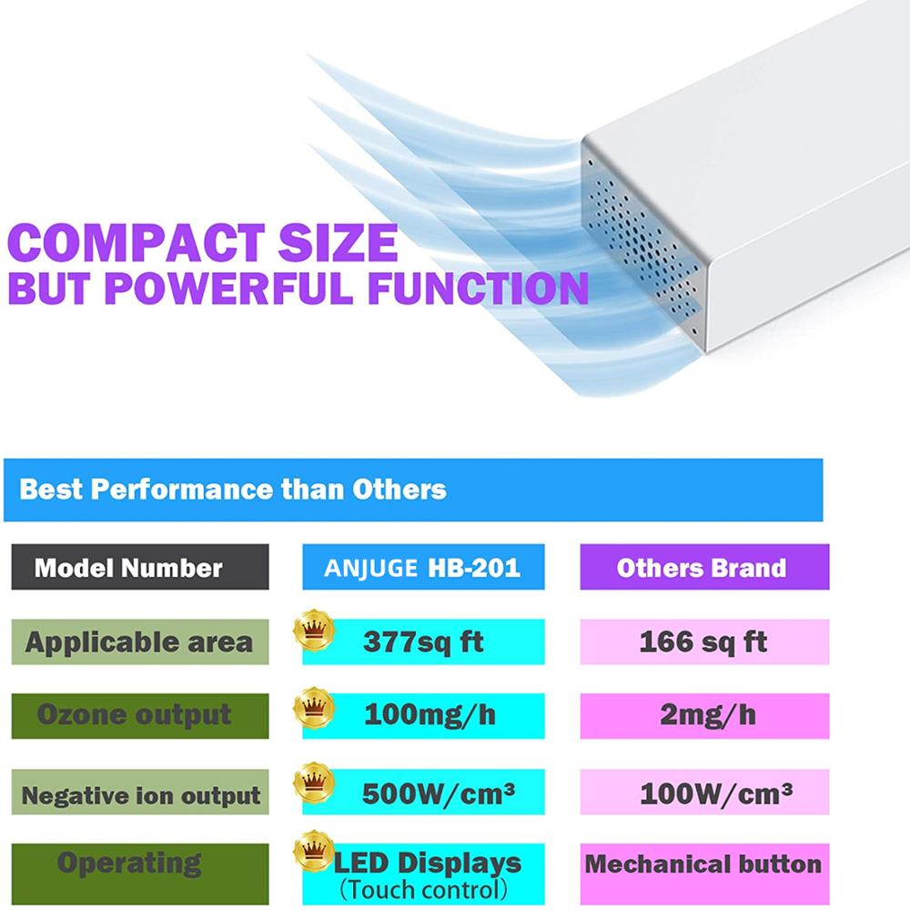 ANJUGE Newest Ozone Generator O3 air purifier household ozone generator kitchen toilet water USB car household ozone deodor