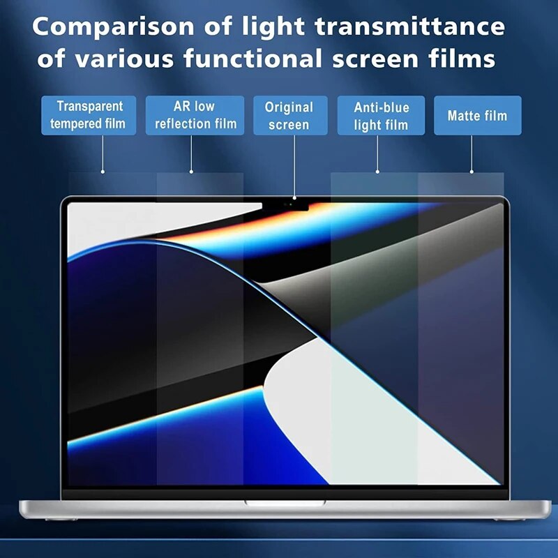 Screenprotector voor MacBook HD Zachte film voor Air 13 Inch M1 M2 Pro 11 13 14 15 16 Inch Heldere Laptop Zachte film