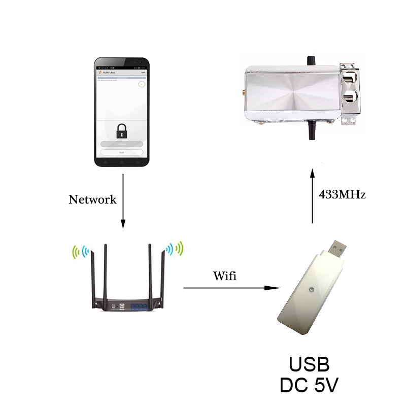 Wifi unlock lock control for lock sold in our store eWelink Wifi Tuya remote control lock 908 909 910 920 model