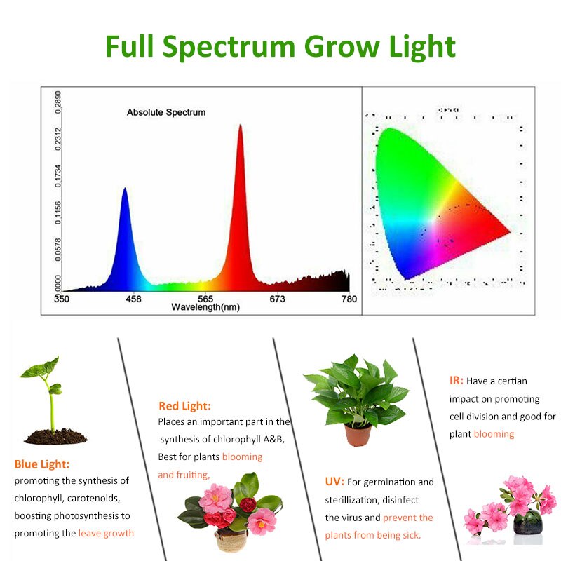 Indoor LED Grow Light E27 Lampen 80W 50W 30W 10W Volledige Spectrum Phyto Lamp Voor Planten verlichting Voor Bloemen Vetplanten Kamerplanten