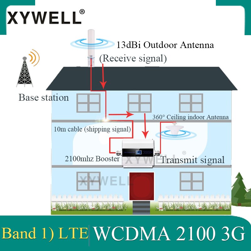 2100 amplificateur cellulaire 3g LTE Band1) UMTS 2100 MHz WCDMA 3G amplificateur de Signal Mobile 2100 GSM répéteur de Signal 3G amplificateur de Signal
