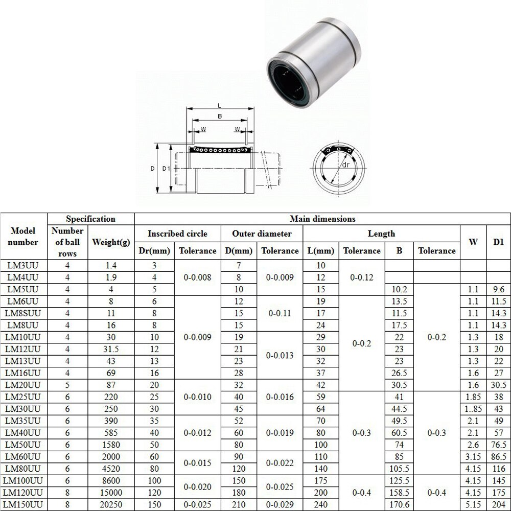 Lm10uu lineaariholkkia 10mm cnc lineaarilaakerit 4 kpl/erä