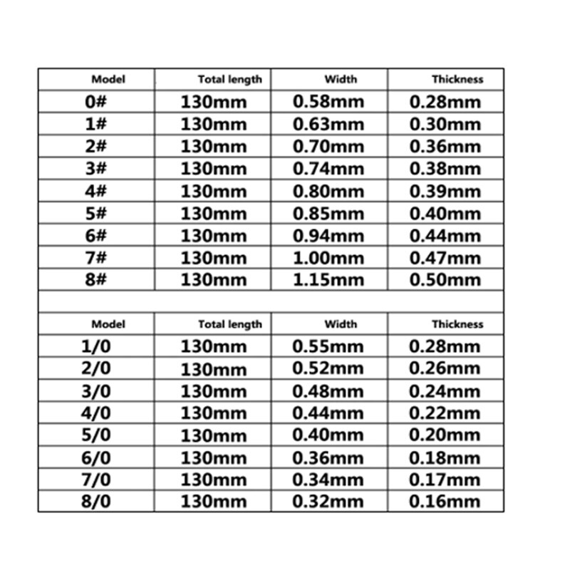 12 stücke Juwelier Schmuck Metall Schneiden Sägeblatt einstellen Handwerk Schmuck und Reparatur Edelsteine Holz Hand Werkzeuge rollen Spir