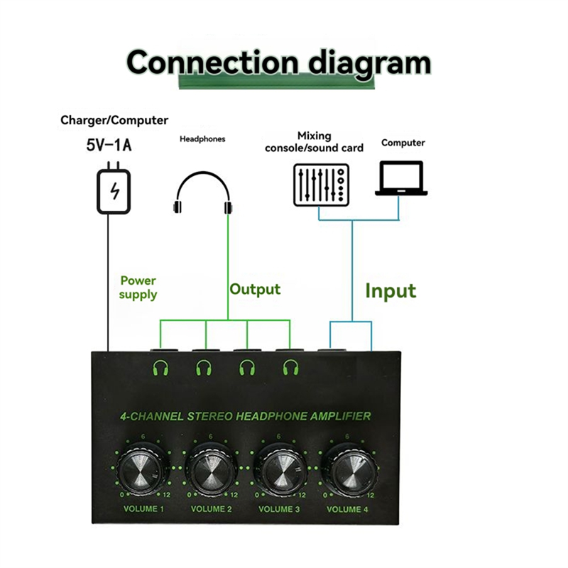AAAEL-4 Channel Low Noise Stereo Audio Amplifier Headphone Amplifier For Sound Mixer PC Guitar