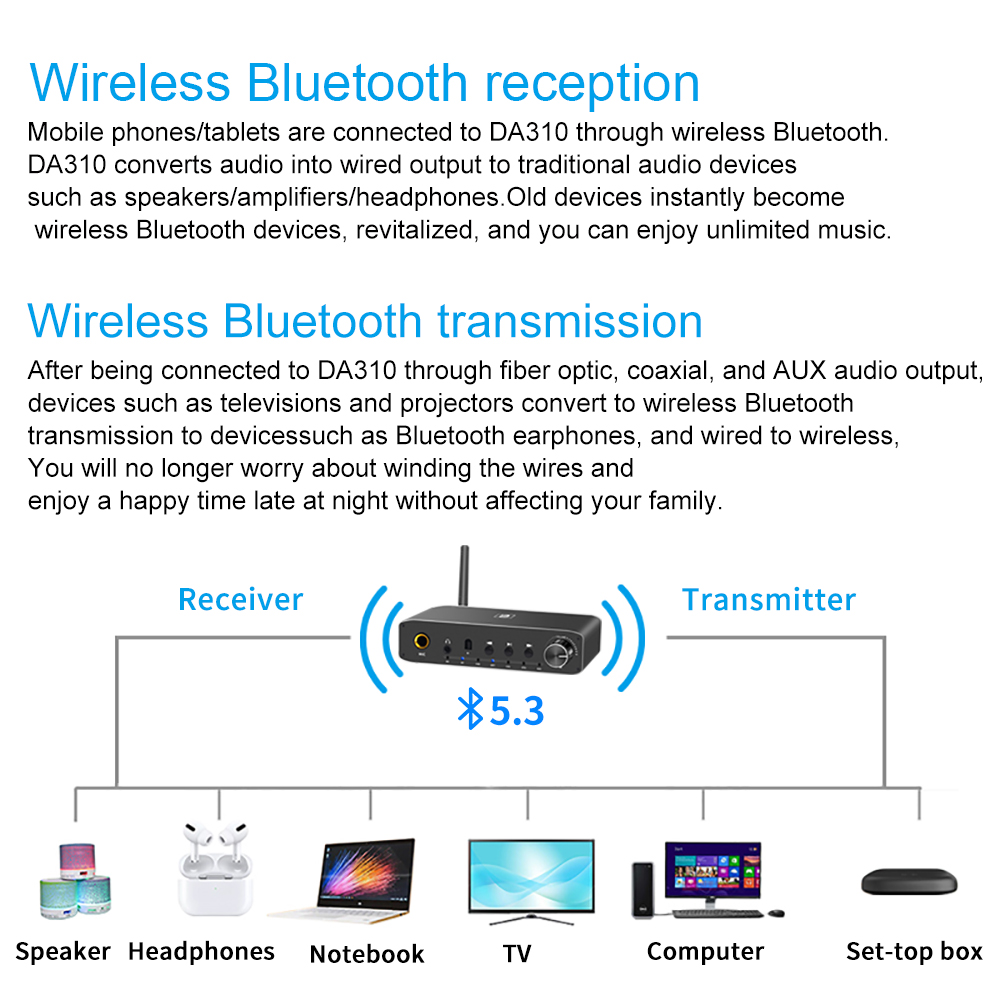 192K Dac Bluetooth 5.3 Ontvanger Zender Coaxiale Optische PC-USB Draadloze Audiospeler & Hoofdtelefoon Versterkers Voor Headset Microfoon