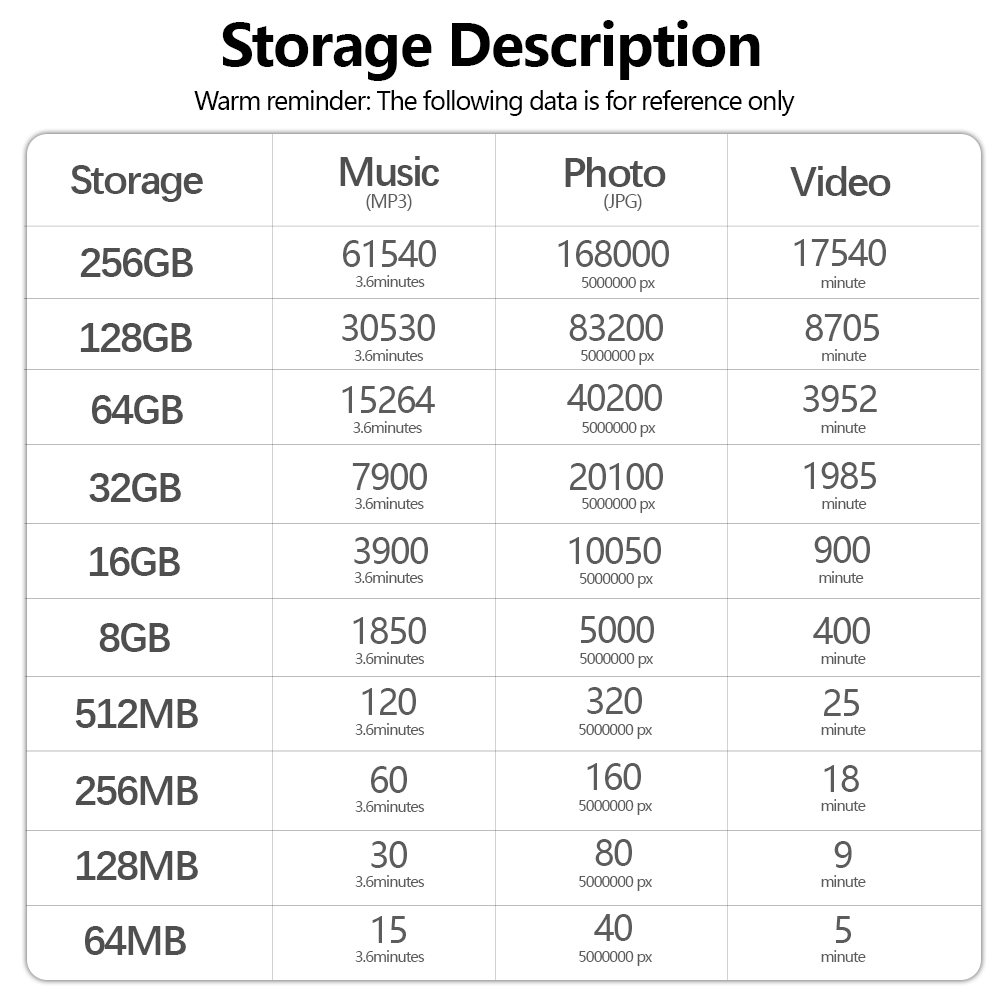 Tf/sd memory card 128mb 64mb 256mb 512mb microsdxc 100mb/ s full hd & 4k uhd, uhs-i , u1, a2, v10,  extended memory for android