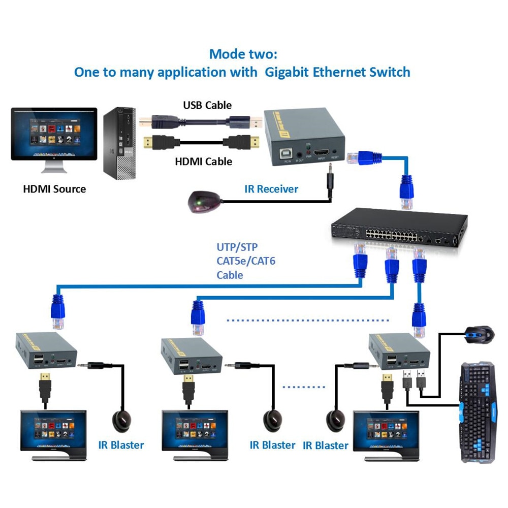 150m HDMI USB Extender RJ45 IP réseau KVM sur IP Extender sur Cat5 Cat5e Cat6 HDMI KVM Extender avec large IR par UTP/STP