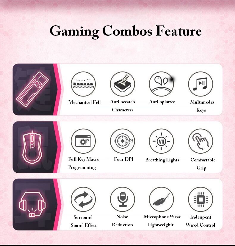 Gaming Combos 19 Keys No Punch Wired USB Keyboard 4800DPI Macros Programming Mouse Noise Reduction Headset