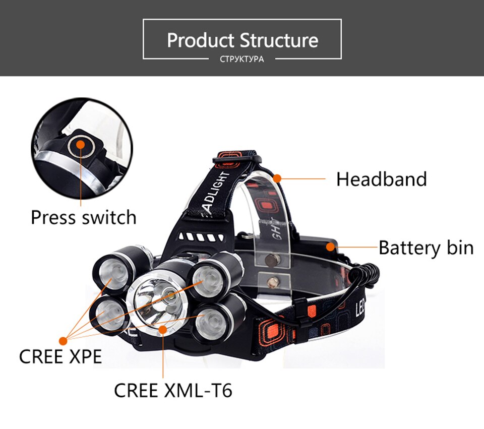 6000 Lumen Koplamp 5 * Led T6 Koplamp 4 Mode Koplamp Oplaadbare Head Lamp Zaklamp + 2*18650 Batterij + Ac/Dc Lader