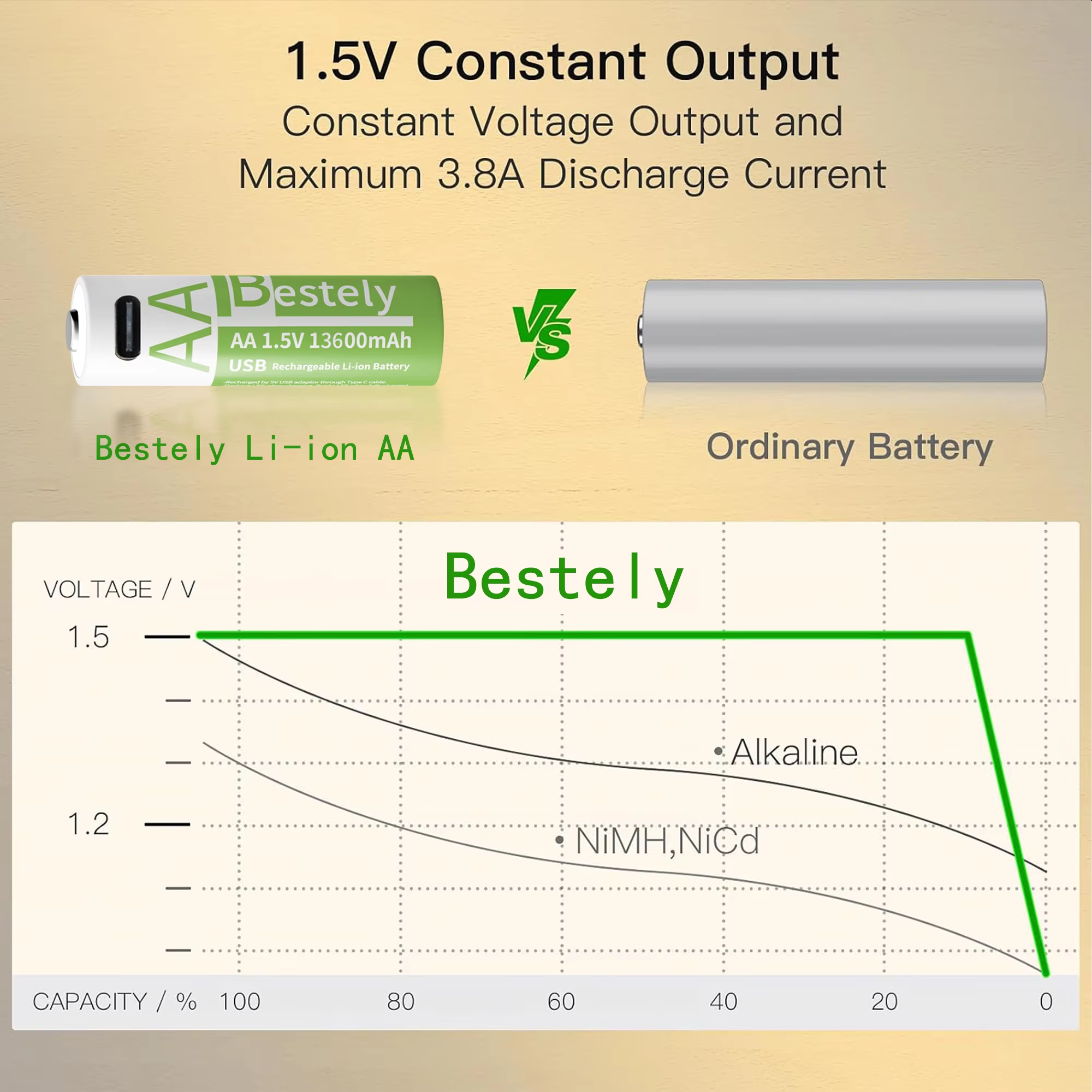 AA rechargeable lithium battery 1.5V 13600mAh large capacity constant voltage USB fast charging controller mouse specific