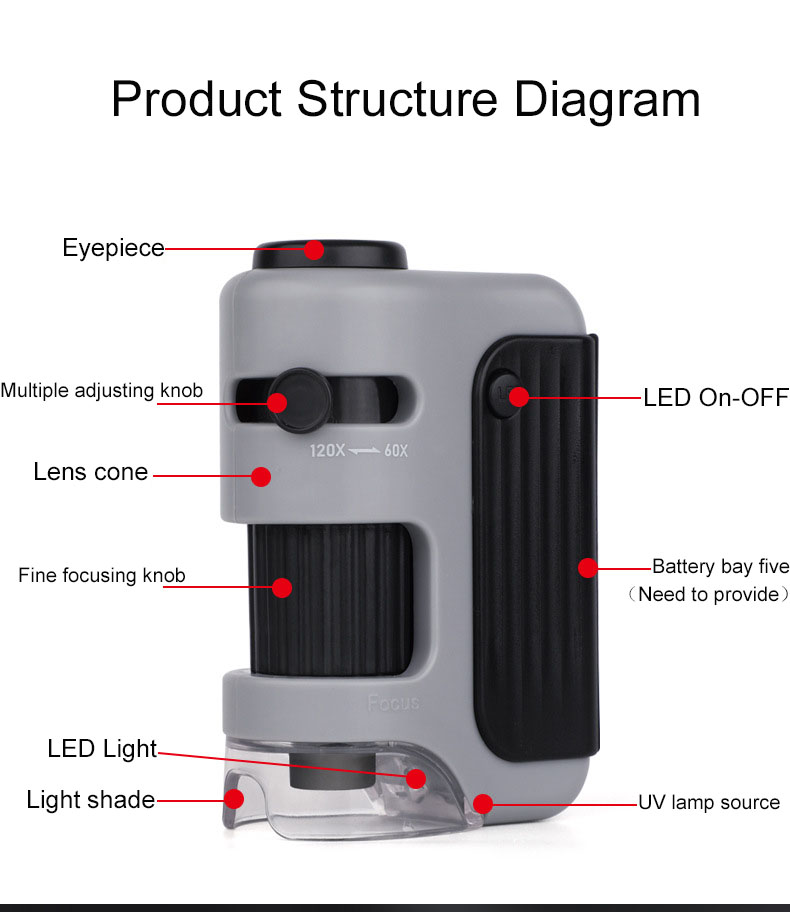 60-120X Portable microscope Outdoor handheld zoom microscope Non spherical optical lens Equipped with LED lights and UV lights A