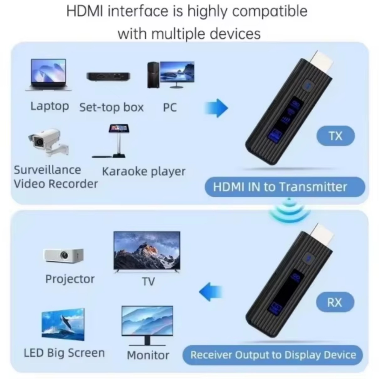 Uppgradera 50m trådlös hdmi-videosändare/mottagare kit hdmi-förlängare adapter tv-stick dongle för skärm, projektor, bärbar dator
