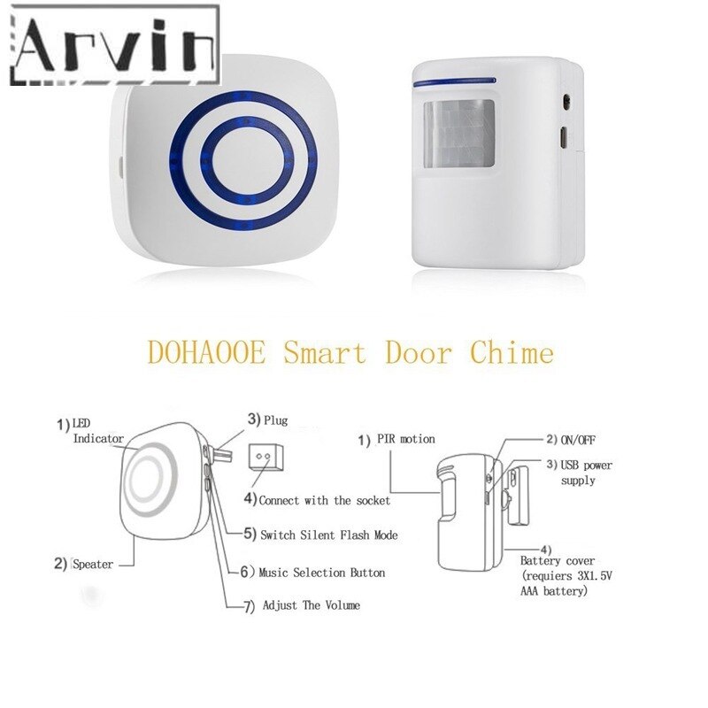 Door Chime,Wireless Business Door Motion Sensor Detector Smart Visitor doorbell Home Security Driveway Alarm with 1 Plug-in Rece