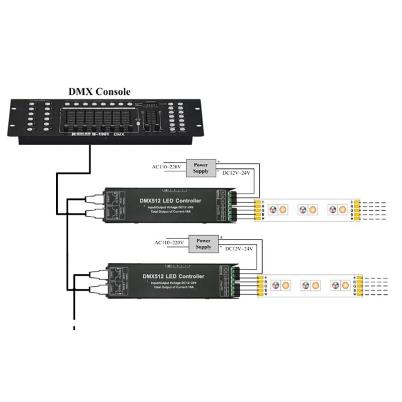 DMX512 decodificador 4-Canal tensión constante de pantalla de tubo Digital DMX decodificador luz LED convertidor