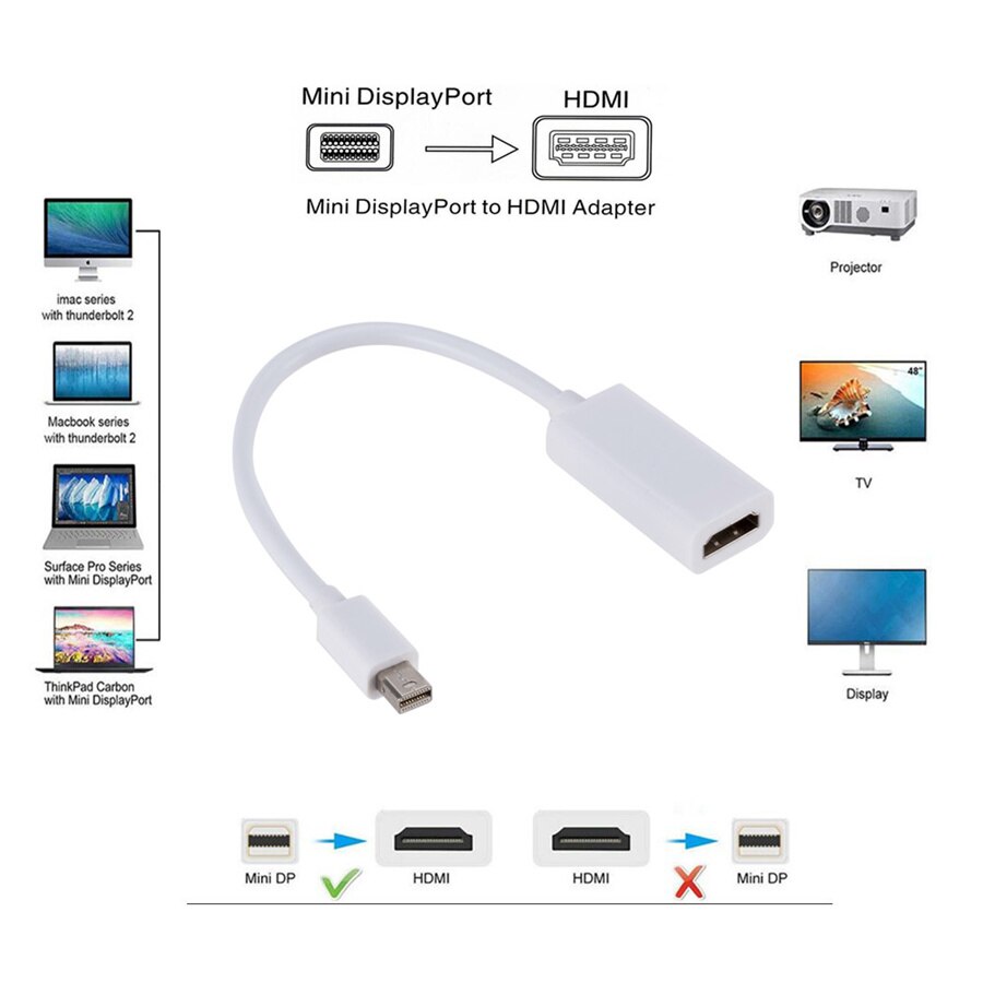 Thunderbolt Mini Display Port DP Male to HDMI-compatible Female Adapter Converter Cable For Apple Mac Macbook Pro Air Laptop