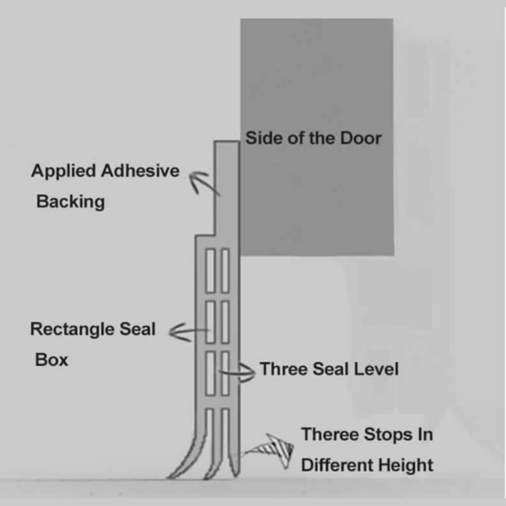 Silikone dørstrimmel stilfuld 5 x 100cm/5 x 200cm vandtæt gummistrimmel selvklæbende dørbund tætningsliste praktisk vindtæt