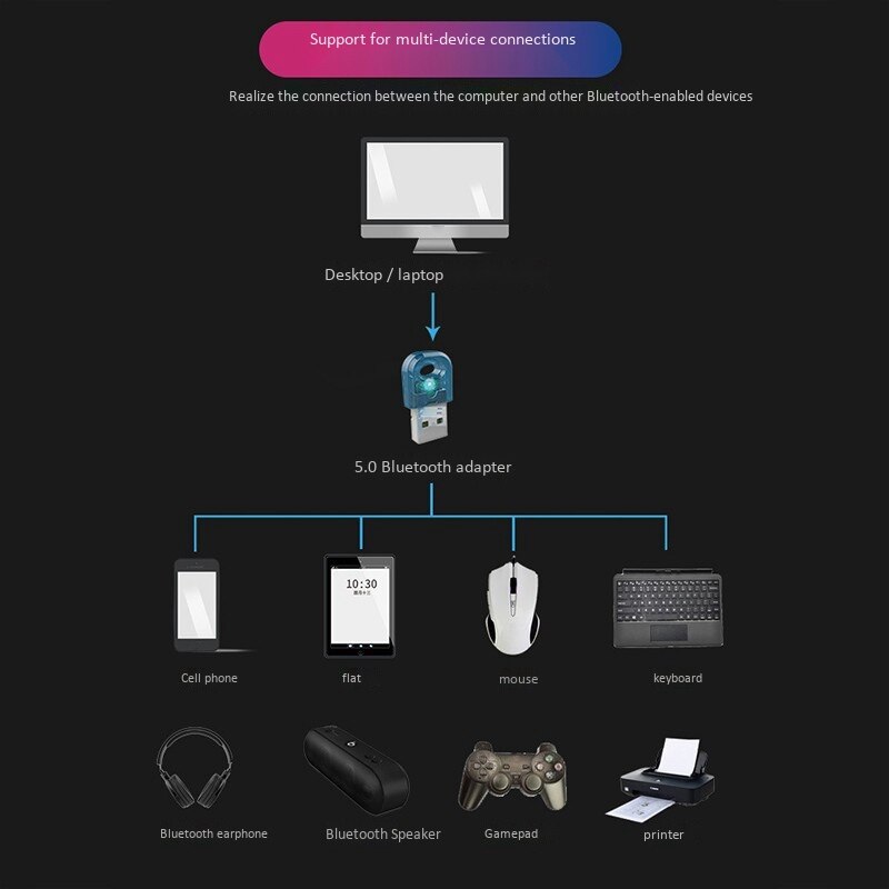 USB Bluetooth 5.0 Adapter Bluetooth Dongle 5.0 Transmitter Bluetooth Receiver Mini o Adapter for Computer PC Laptop