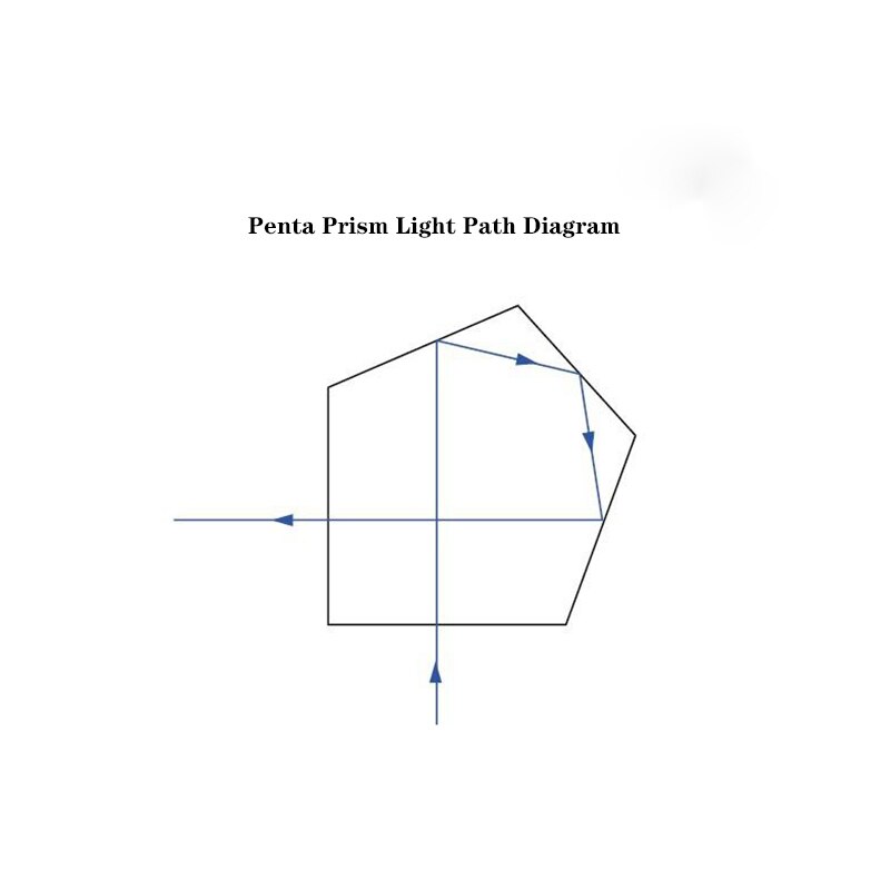 Totalreflektion romb polygonal formad prisma 90 graders spegel polygonal special triangulär penta prisma
