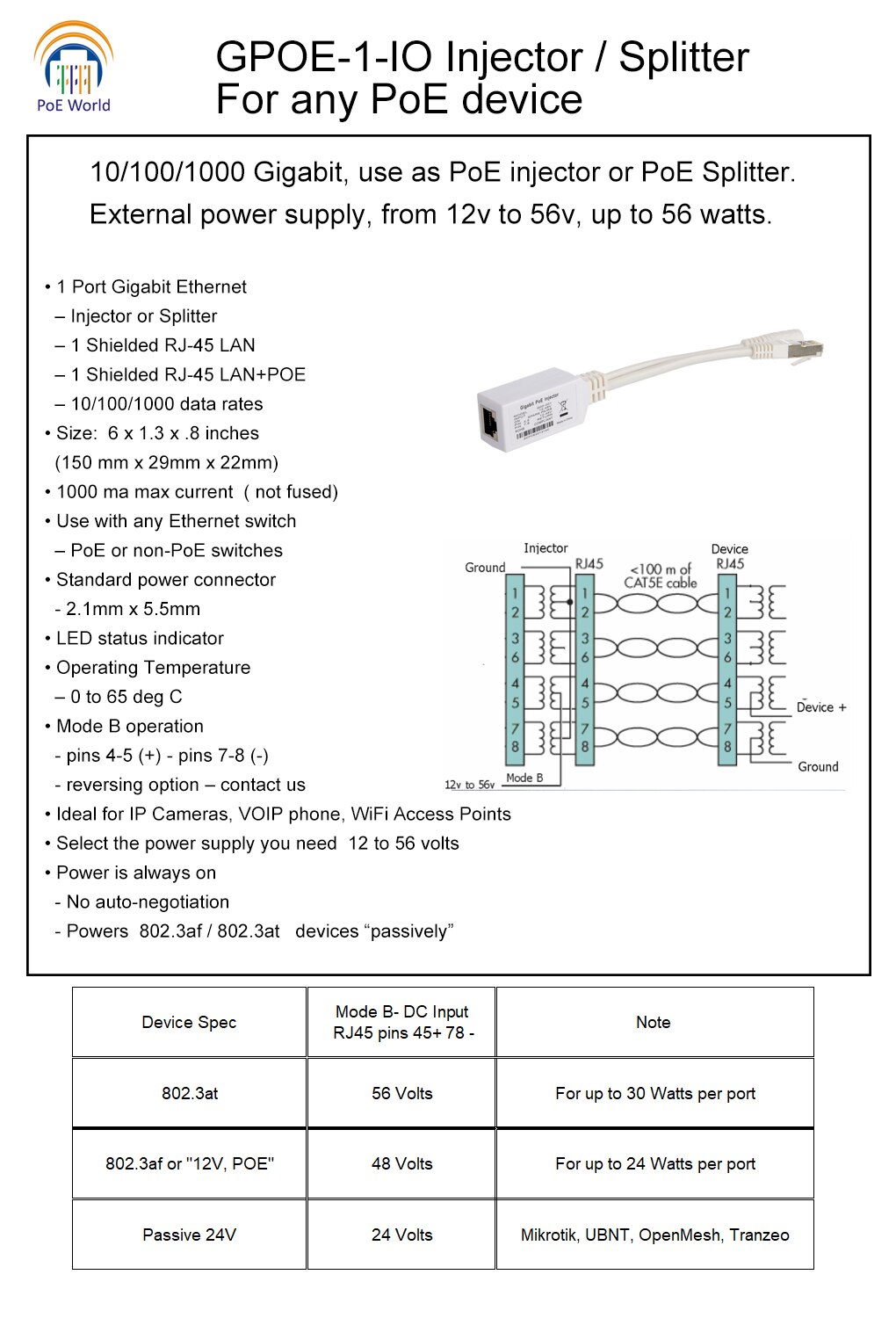 Gigabit PoE Injector cable use as poe splitter or poe injector from 12V -56V for MikroTik and other PoE Products