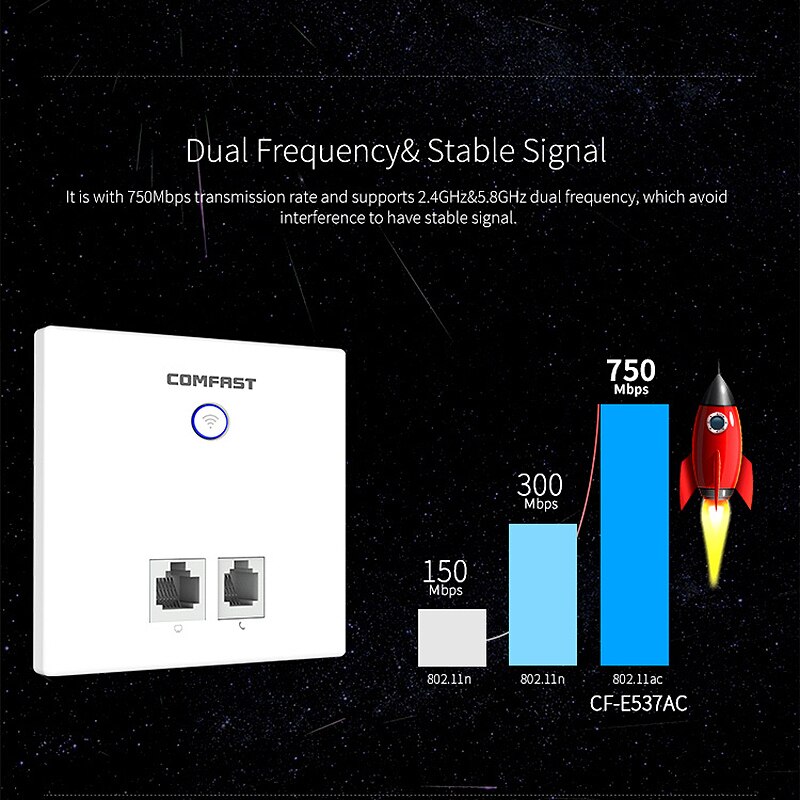 750Mbps senza fili in Parete Punto di Accesso interno 86 Pannello RJ45 + RJ11 Porta doppio gruppo musicale pallido LAN WiFi Ripetitore router