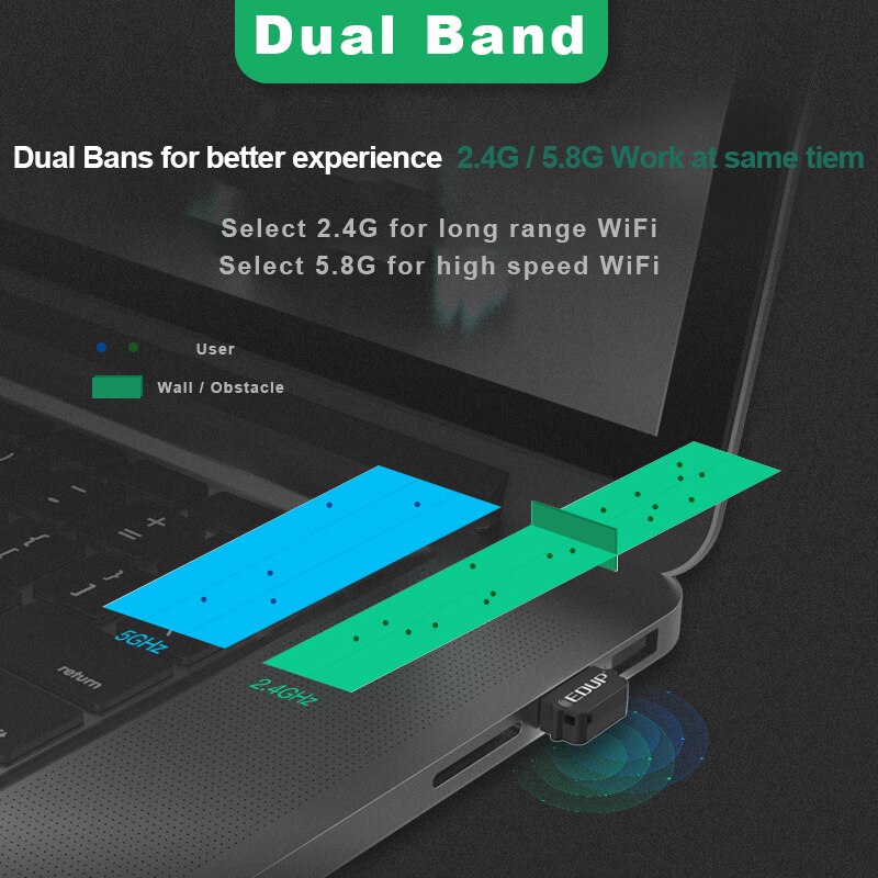 Edup 650Mbps 802.11AC Usb Wifi Adapter Dual Band 2.4Ghz/5Ghz Draadloze Ethernet Adapter Ontvanger Voor Pc windows, macos, Linux