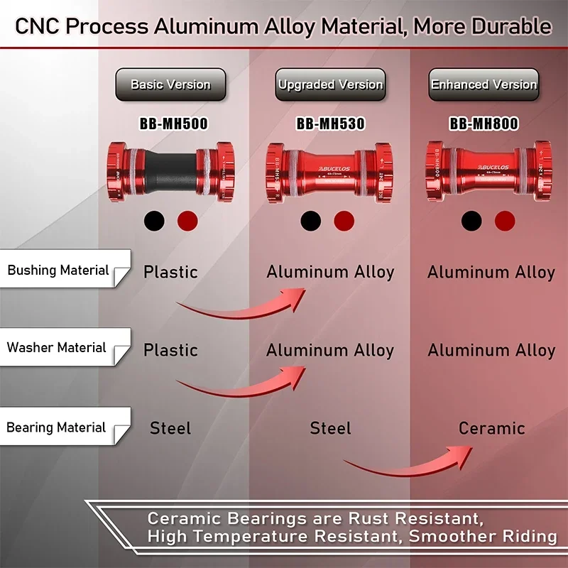 BUCKLOS Bicycle Bottom Bracket BB68/73 Sealed Bearing BB 24mm Ceramic Bearing Bike Bottom Bracket for MTB Road Bike Crank BB