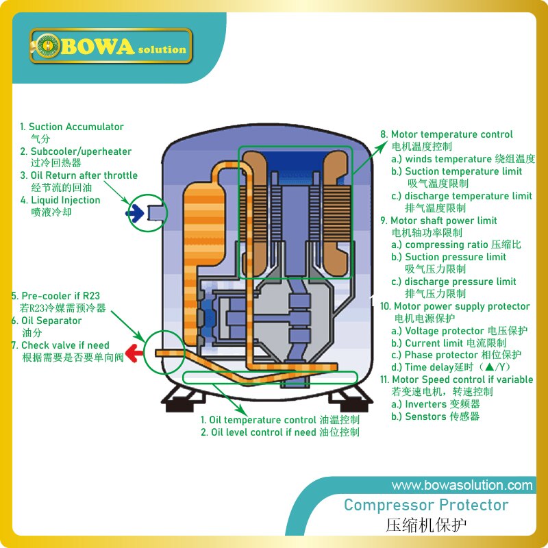 9.6L HVAC akumulator chronić sprężarkę przed przypadkowego powrót czynnik chłodniczy w jego fazy ciekłej w rury robić odsysania