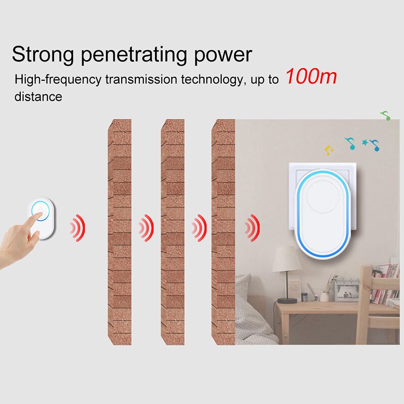 Wireless Doorbell White 433MHz Smart Home Chimes DoorBells Alarm Welcome Receiver Intelligent LED Ring Bell EU UK US Plug