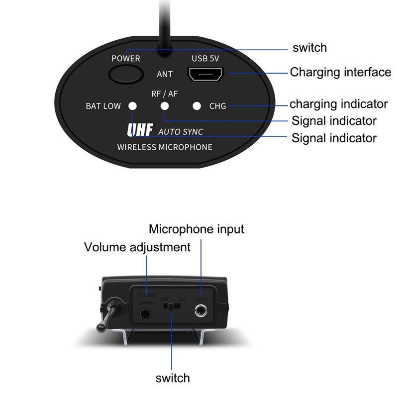 Wireless Microphone Set with Head-Wear + Lavalier Lapel Mics Transmitter Receiver UHF Frequency for Speech Teaching