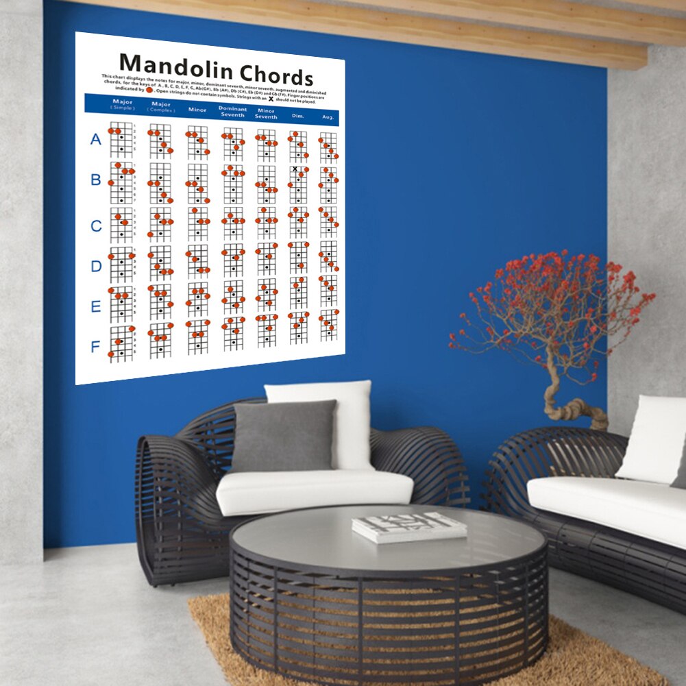 Mandoline Griffbrett Akkord Diagramm Finger ÜSpund Poster Beschichtet Papier Fingern Diagramm für Musical Instrument Liebhaber