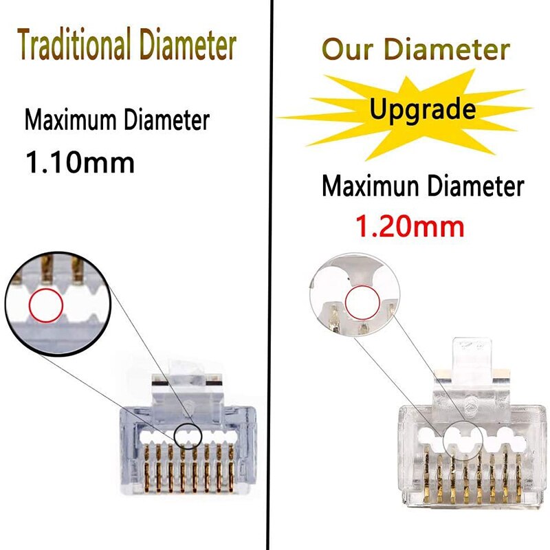 RJ45 Crimp Tool Kit with 50 Pieces Cat6A Pass Through Connectors