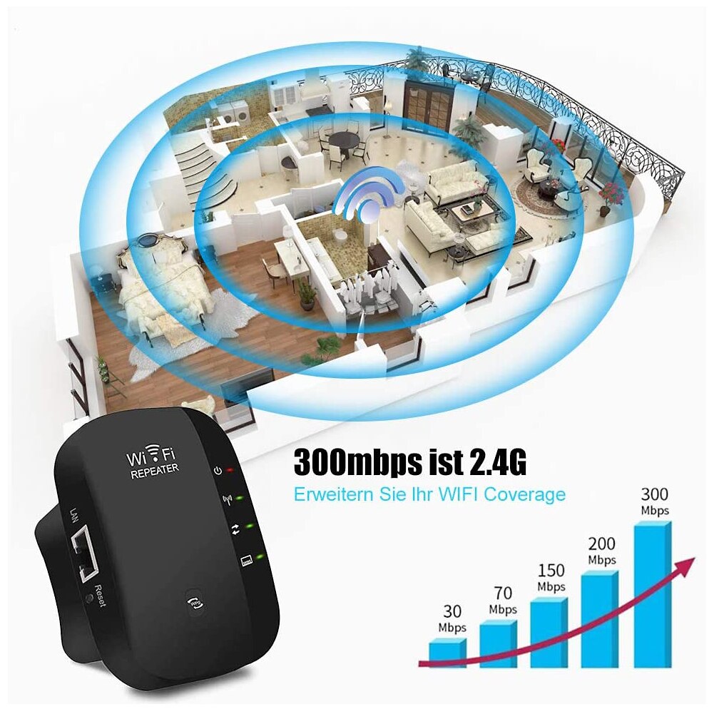 300Mbps WiFi Repeater Wireless Wifi Network Router Power Extender Booster Long Range Wi-Fi Signal Amplifier AP Access Point