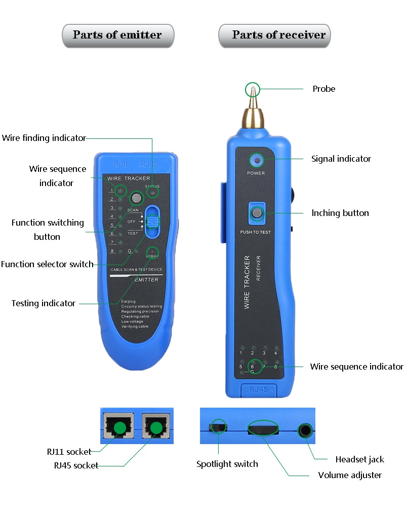 próbnik kabla sieciowego LAN Kot5 Kot6 RJ45 UTP wykrywacz linii STP wykrywacz kabli telefonicznych kreślarz diagnozowanie zestawu narzędzi tonowych