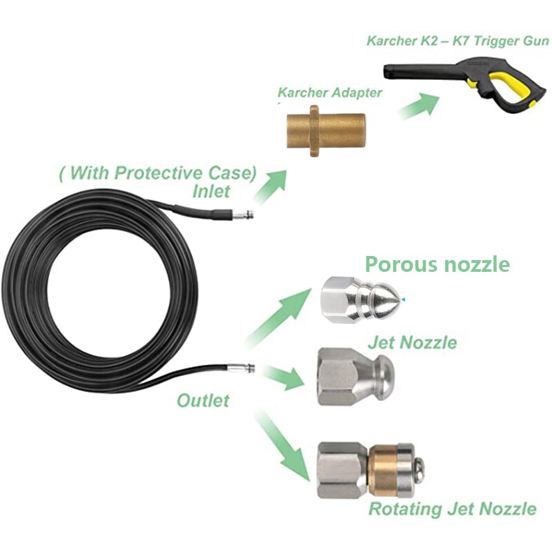 ROUE furet deboucheur canalisation deboucheur canalisation haute pression Nettoyeur à pression Karcher K2-K7, égouts et égouts, nettoyage de tuyaux, déblocage de tuyaux, buse de câble pour lavage nettoyeur haute