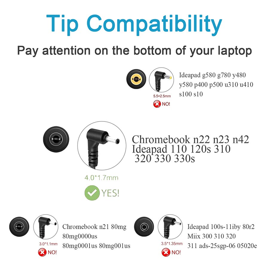 45W AC Charger for Lenovo IdeaPad 120 120S 330 330S 120S-11 120S-14 130-14 130S-11 120S-11IAP Laptop Power Supply Adapter Cord