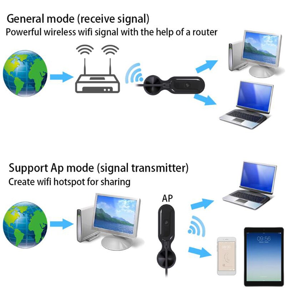 Free Driver Wireless USB Wifi Adapter 600Mbps 2.4G 5G PC Wi-Fi +Bluetooth 4.2 Adapter Lan Wifi receiver Dongle