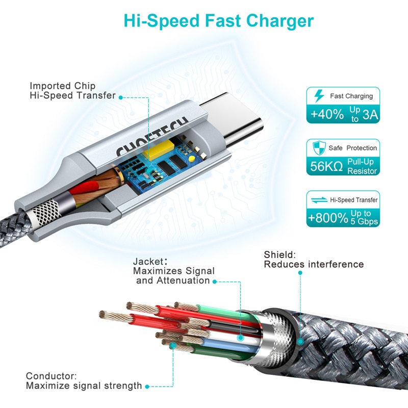 Choetech USB Typ C zu USB C Kabel für Samsung S10 S9 Plus PD 100W Schnelle Ladekabel für macbook Profi schnell aufladen 4,0 USB Kabel