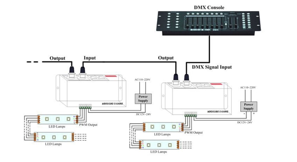 RGB RGBW 3CH 4CH DMX512 LED Decoder With Digital Display DMX to PWM 3CH*8A 4CH*4A Led Strip Dimmer DC12V~24V