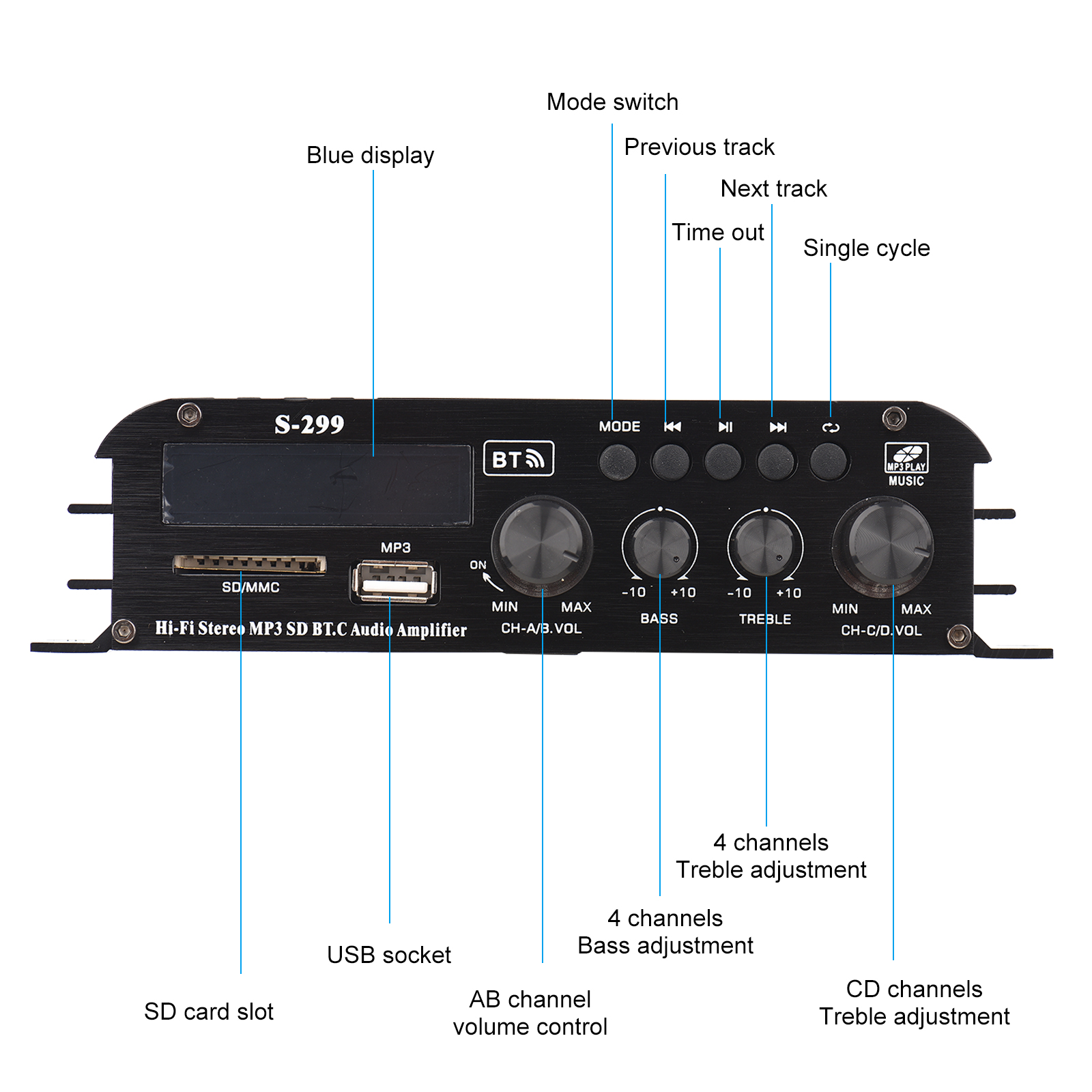 S-299 Mini 4.1 Audio Stereo Power Amplifier BT Portable Car and Home Dual-use 4*40W Remote Control Audio Amplifier