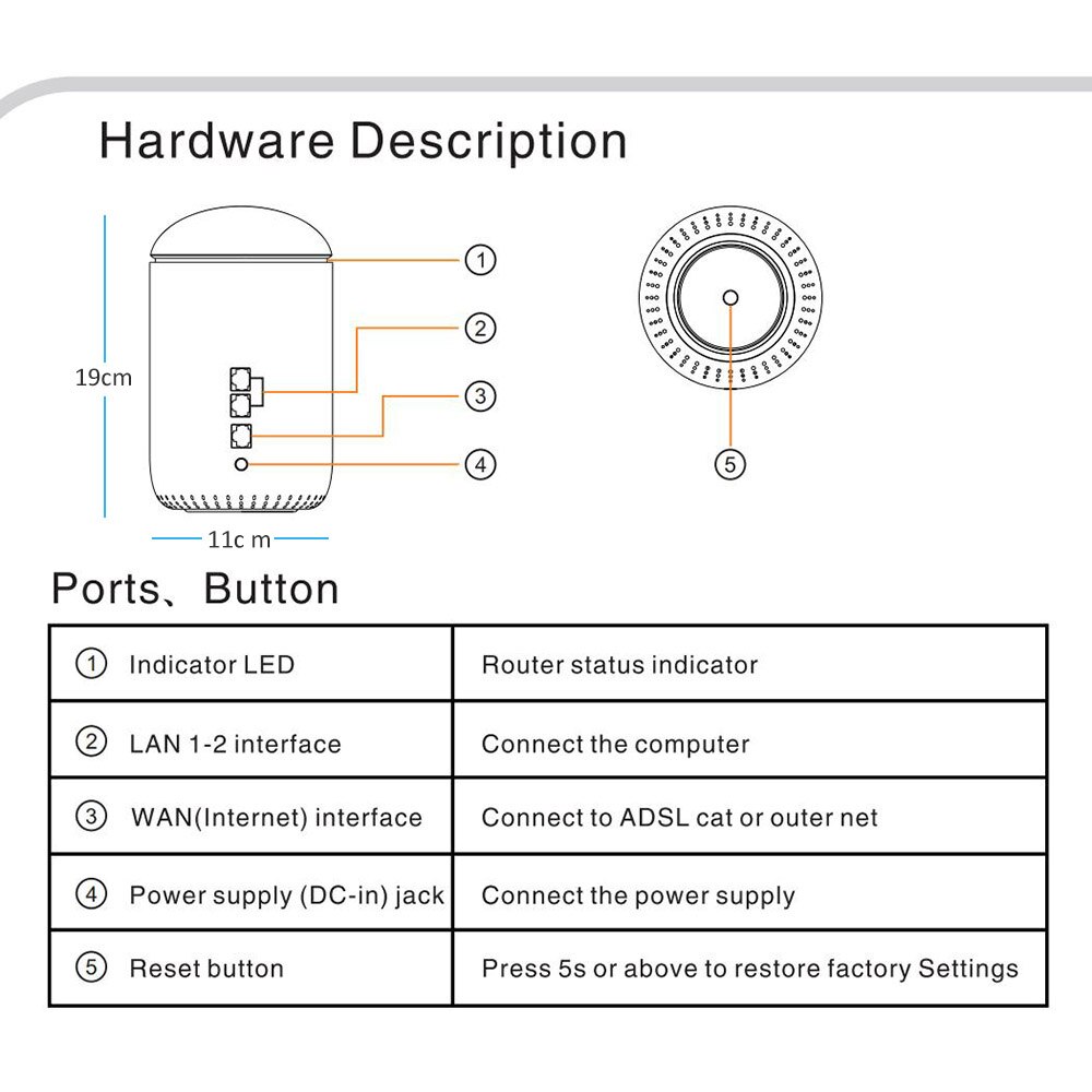 Hoge Snelheid 1800Mbps Wifi 6 Router-AX1800 Wifi Router Gigabit Router Dual Band Ofdma MU-MIMO Beamforming Smart Connect