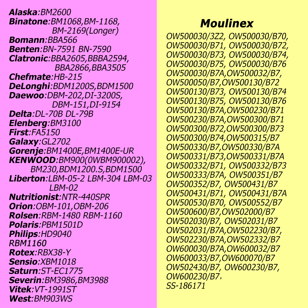 Piezas de repuesto para máquina de pan, accesorios para Moulinex SS-186171 OW50 60 DeLonghi BDM1200S BDM1500 KENWOOD BM900, 90S3M537, 2 uds.