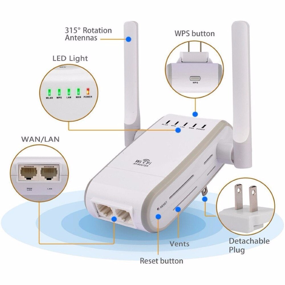 300Mbps Multi-function Mini Wireless-N WiFi Range Extender SComputer Networking Signal Amplifier Boosters 802.11n/b/g Network