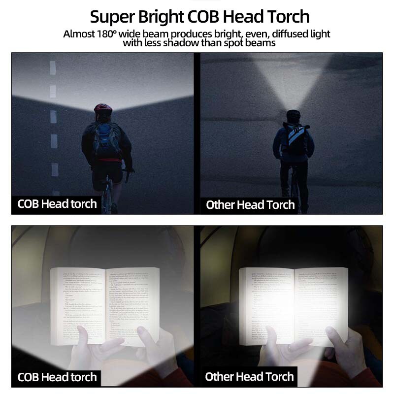 Waterproof COB LED Headlamp Headlight 3 Modes Helmet Light Lamp Strong low flash light Torch for Camping Fishing