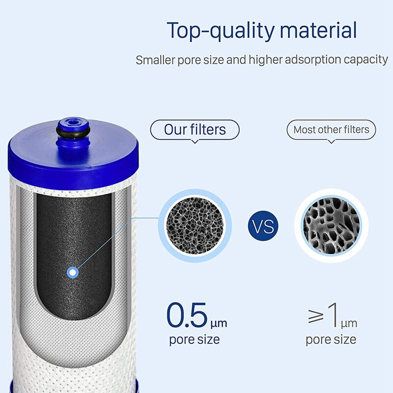 2Pcs Filters WF1CB Refrigerator Water Filter Replacement for WF1CB, WFCB, RG100, NGRG2000, WF284, 9910, 469906, 469910