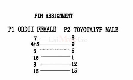 OBD1 Voor Toyota 17Pin Om OBD2 16Pin Vrouwelijke Obd Verlengkabel Connector Auto Diagnose Adapter Voor Toyota 17 pin