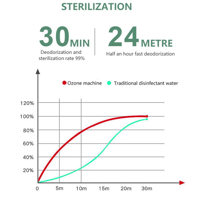 100mg ozon generator luftrenser anion generator negativ ion generator til køkken badeværelse