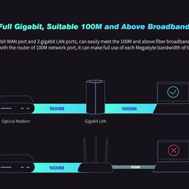 Routeur d'origine Xiaomi Mi AC2100 Gigabit Ethernet Port double fréquence WiFi 2.4G 5G 360 ° couverture double cœur CPU jeu à distance