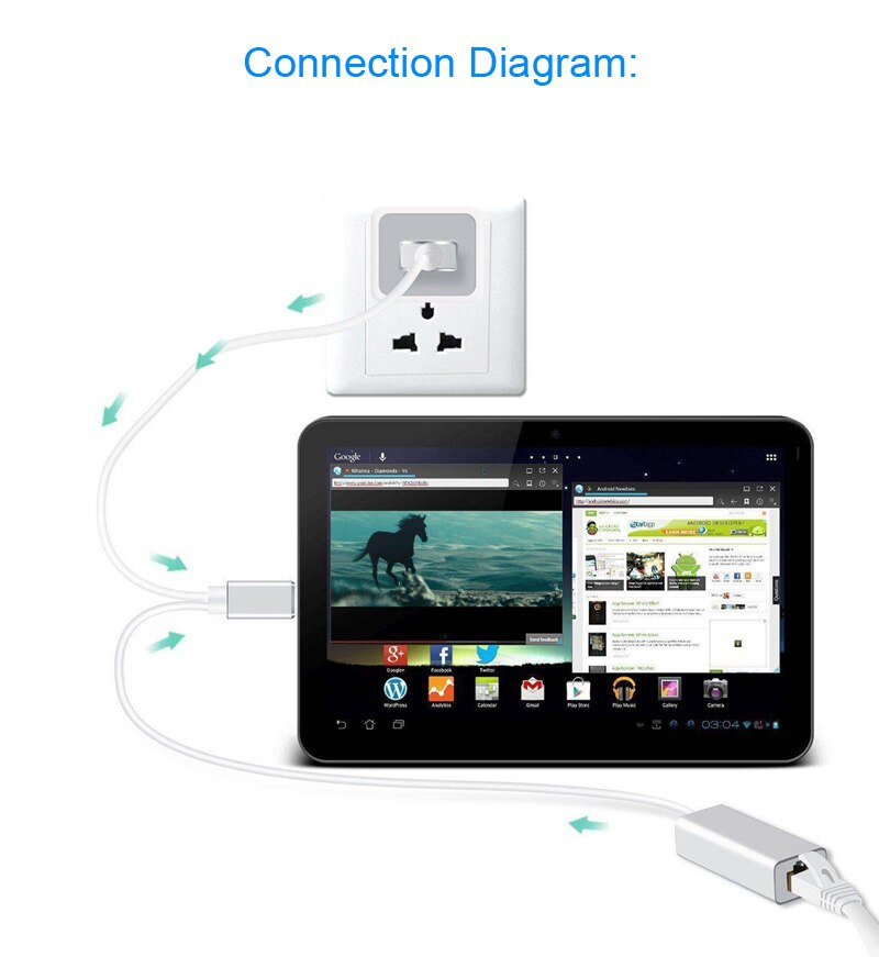 Ios Ethernet Netwerk Adapter Voor Iphone 11 Pro X Xs Max Xr 6 7 8 Plus Voor Ipad Telefoon Om RJ45 Lan-kaart Wired Charger Kabel Link