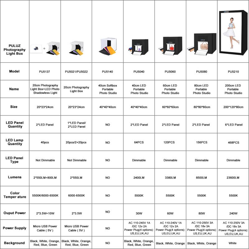 Led-fotografie schaduwloze lichtlamp paneel pad + studio opnametent softbox set  as99